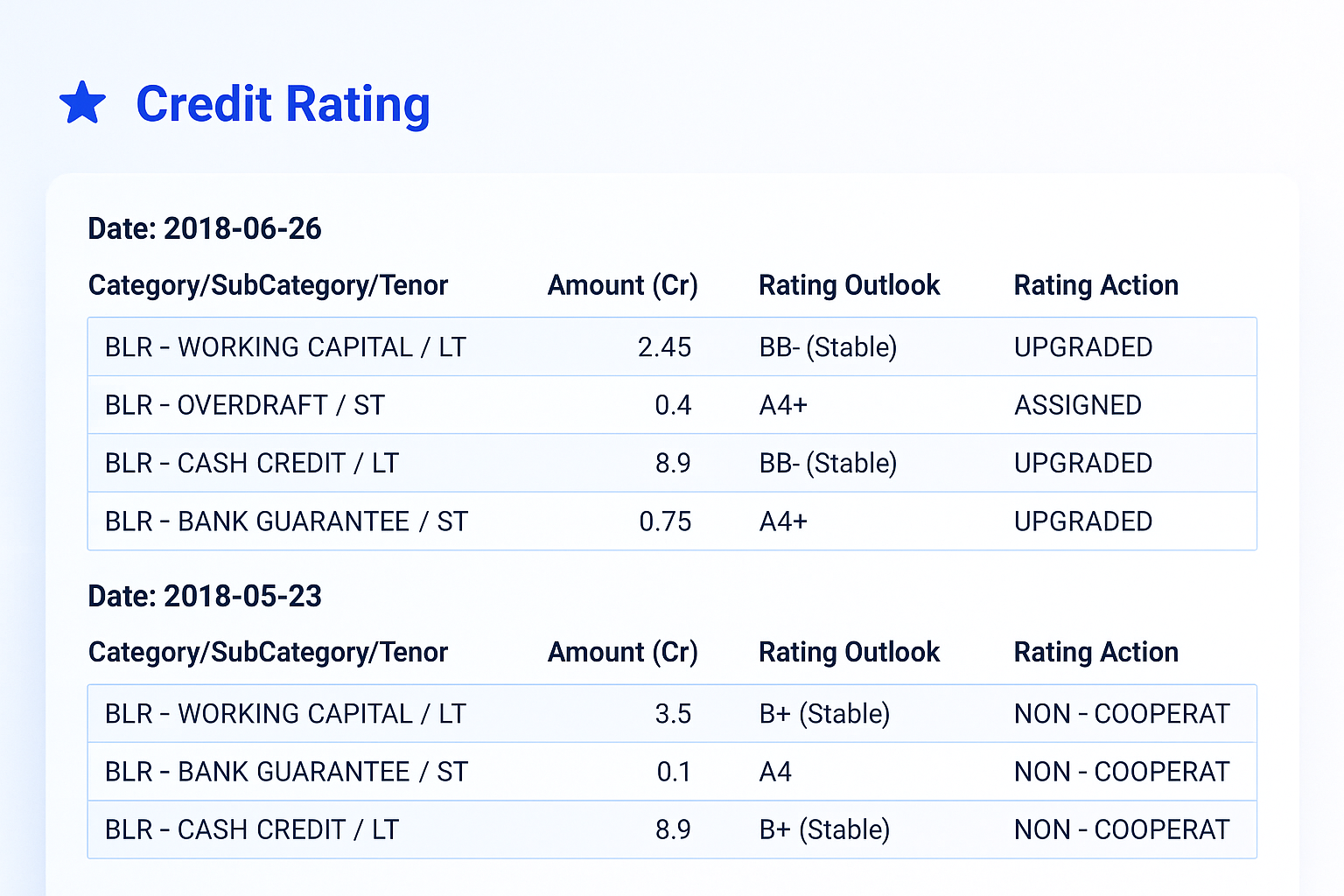 Business Credit Check Use Cases