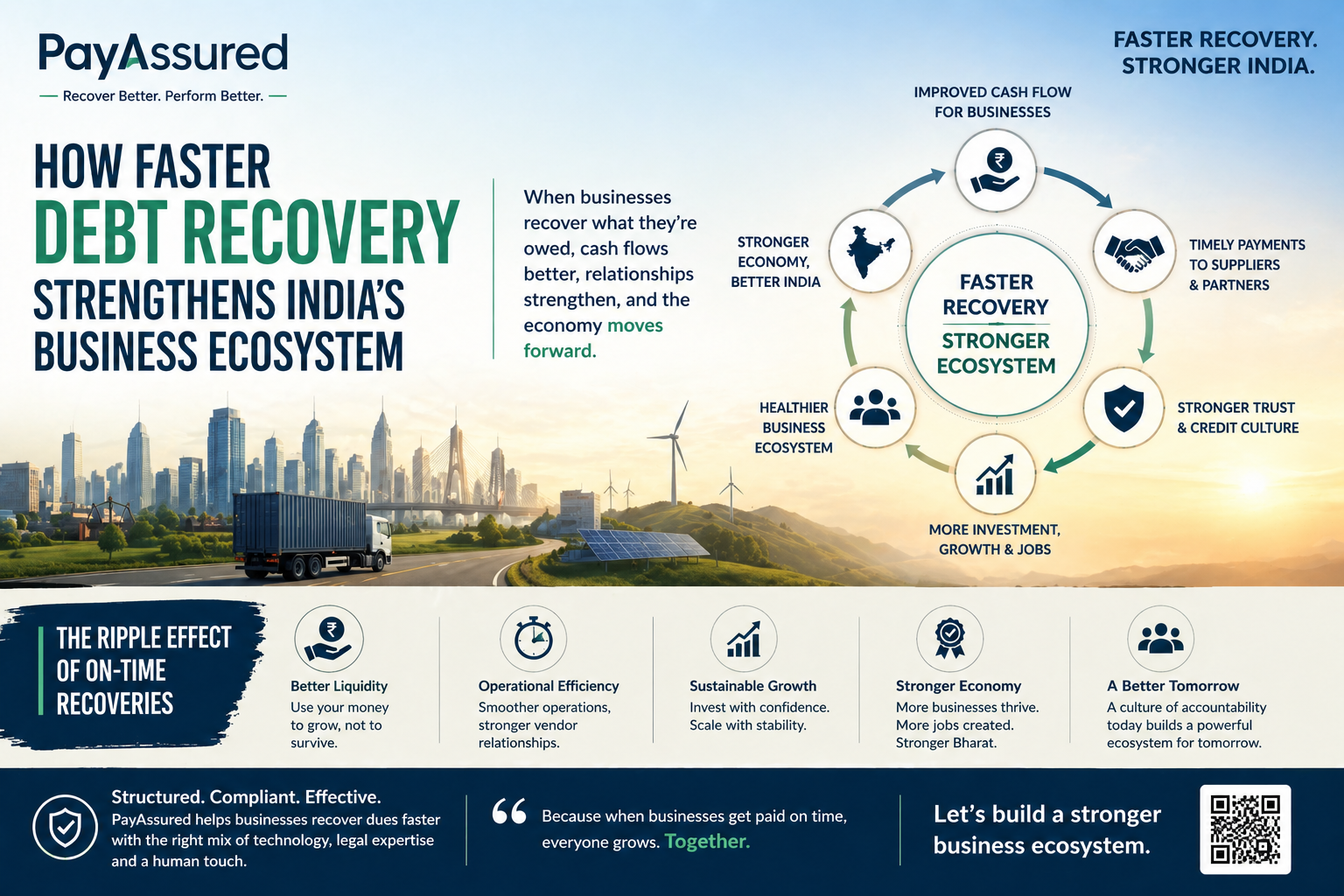 Faster Debt Recovery