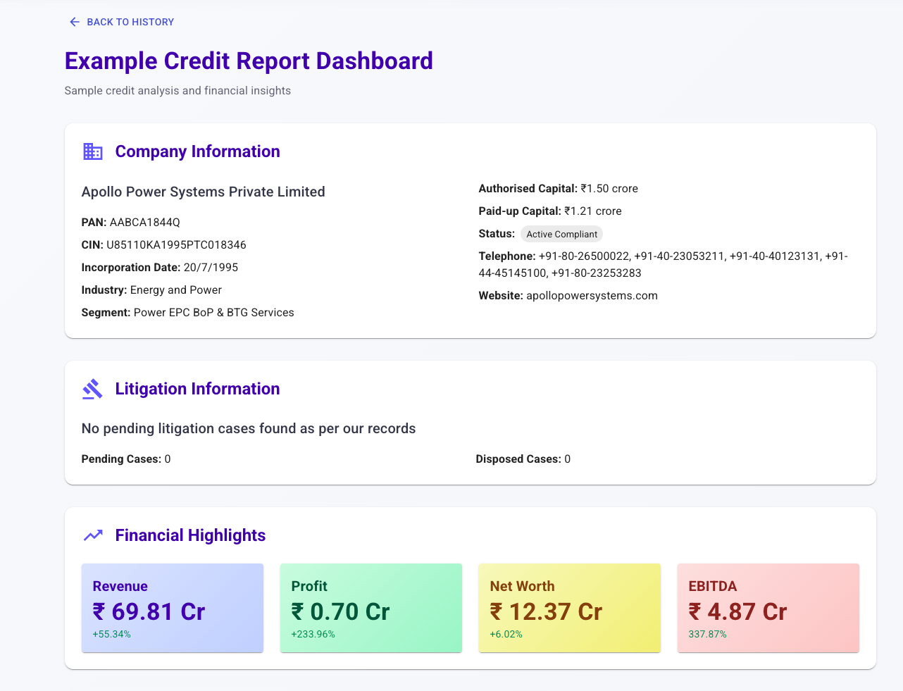 Credit Check Process